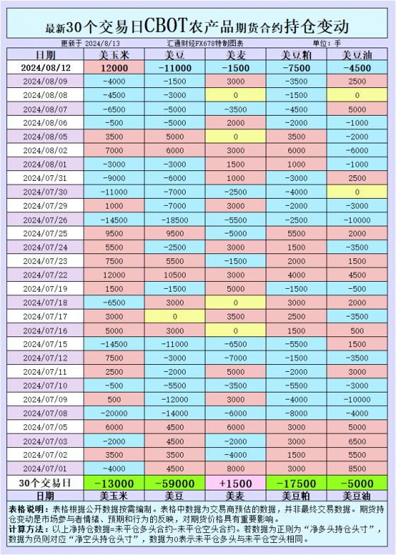 CBOT持仓大变动：谷物期货市场将何去何从？