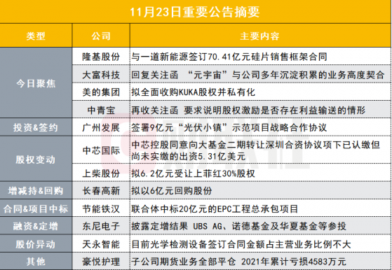 盘后公告集锦|热点蹭上瘾了？这家公司强势回应：“元宇宙”与公司业务高度契合