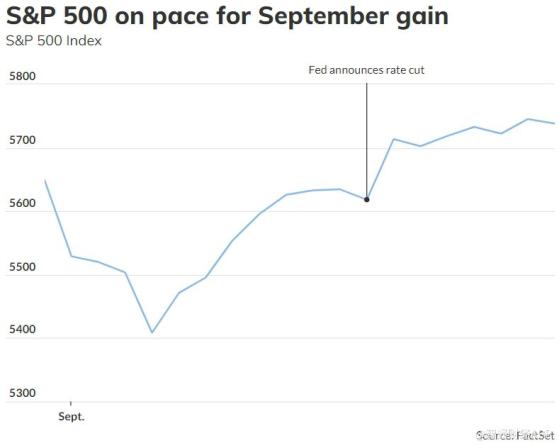 季节性趋势被打破？标普500指数有望实现5年来首次9月上涨