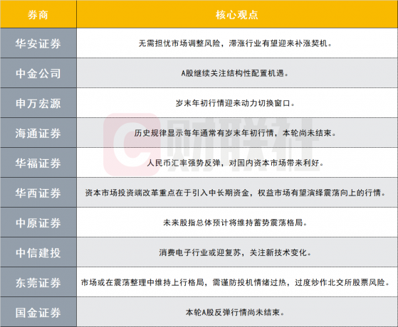 十大券商策略：岁末年初行情即将到来？谨防北交所过度炒作