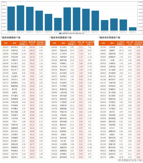 融资统计（6 月21 日~6 月27 日）