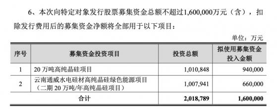 左手130亿分红，右手160亿定增，通威股份被指“太会了”，傅鹏博连续三个季度增持