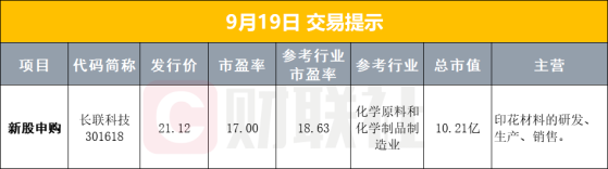 【早报】国常会部署！研究促进创业投资发展的有关举措；中方对9家美国军工企业采取反制措施