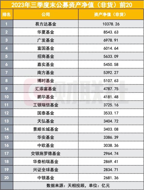 ETF正占领理财真正C位！股票型ETF三季度环增14%达1.4万亿，资金不停向ETF搬家