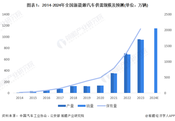 【建议收藏】重磅！2024年湖北省新能源汽车产业链全景图谱(附产业政策、产业链现状图谱、产业资源空间布局、产业链发展规划)