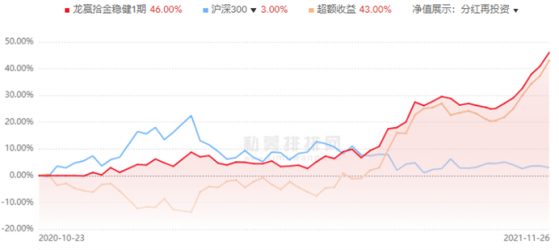 从北大学霸到新锐私募基金经理，龙赢富泽王存迎：发现“好行业”、“好公司”、“好价格”是超额收益的关键