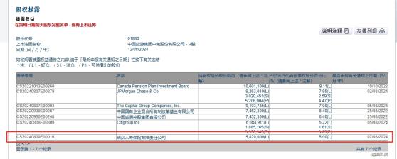 瑞众人寿举牌中国中免，罕见“押注”商贸服务板块，看中消费回暖？近期险资扫货H股势头凶猛