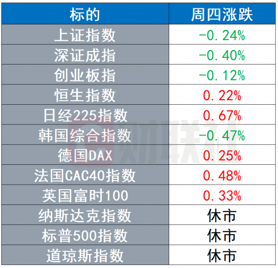 环球市场：南非B.1.1.529变种病毒引发关注 欧盟推进“资本市场联盟”立法