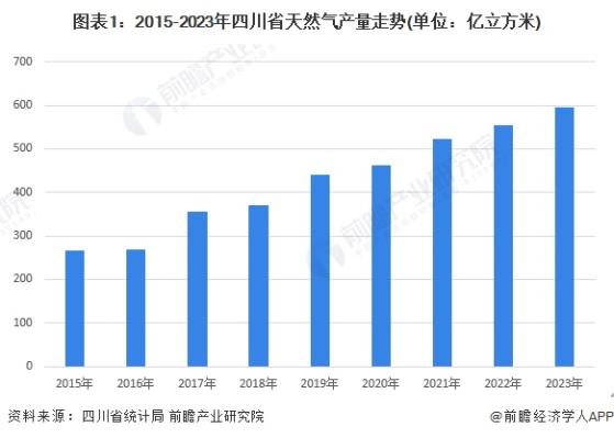 2024年四川省LNG加气站行业发展分析 到2025年规划新建500座加气站【组图】