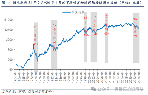 信达证券：一旦经济回升 港股弹性可能更大