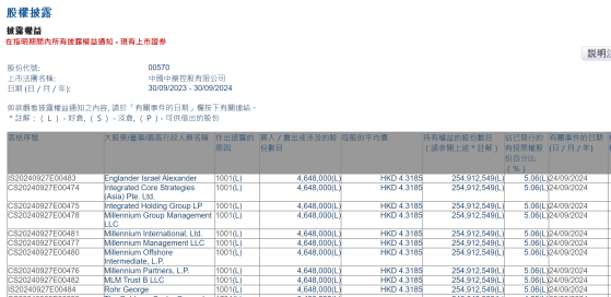 Integrated Core Strategies (Asia) Pte. Ltd.增持中国中药(00570)464.8万股 每股作价约4.32港元