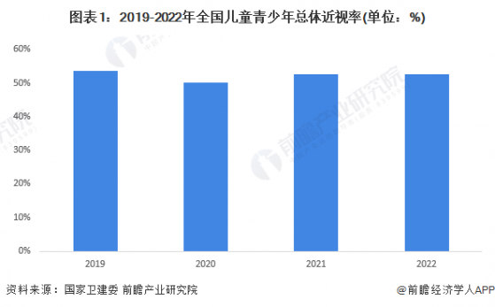 2024年中国角膜塑形镜行业驱动因素分析 需求端、供给端、政策端多重利好