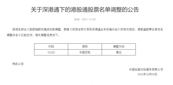 深交所：将中国忠旺(01333)调出港股通股票名单