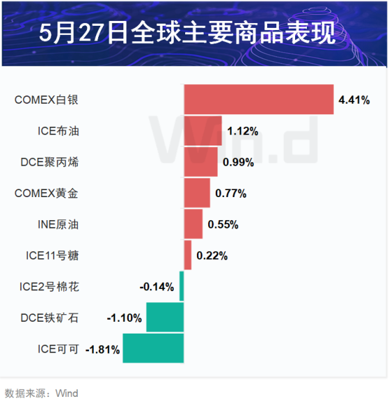 期市盘前早参 | “原油交易之神”看好铜行情延续，未来四年将达每吨四万美元