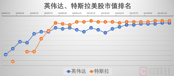 以史为鉴：美股Top 10门槛存“百年魔咒” 龙头股或长期跑输大盘