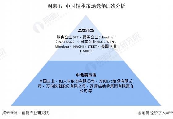 【行业深度】洞察2024：中国轴承制造行业竞争格局及市场份额(附市场集中度、企业布局等)
