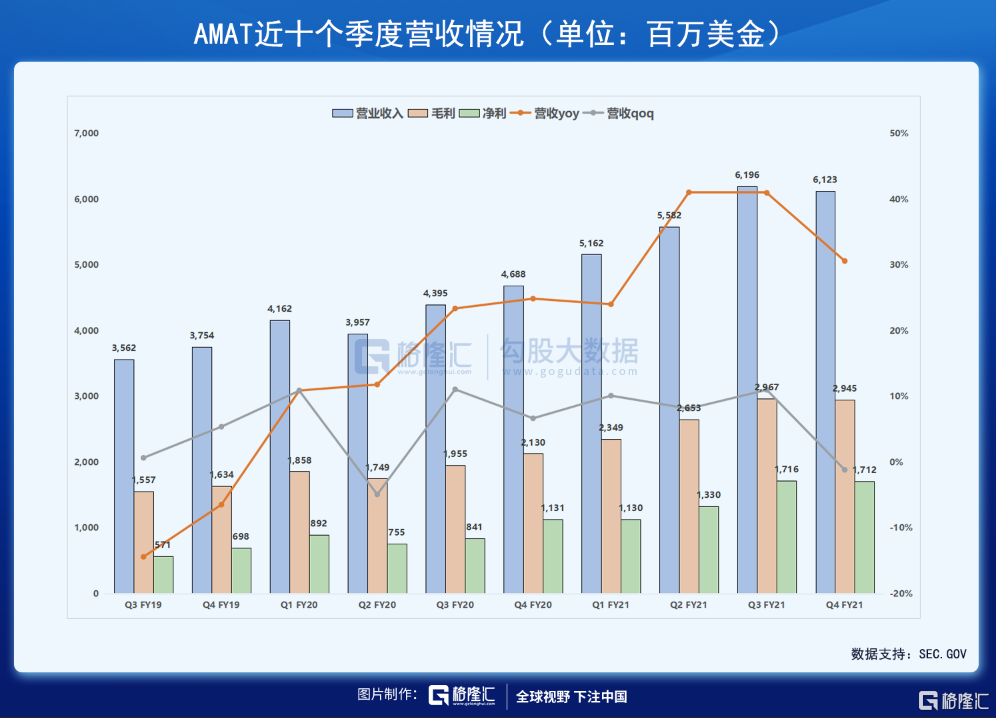 财报解剖 因零组件供应短缺 Amat营收 Eps及指引不及预期 Investing Com