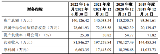 科宝制药上交所主板IPO“终止” 多个核心产品销售额居市场首位