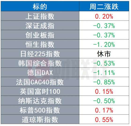 环球市场：拜登官宣动用战略石油储备 土耳其里拉单日贬值超12%