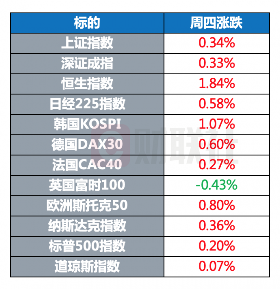 环球市场：以色列卫生部称辉瑞疫苗有效率降至39% 欧盟拒绝就北爱议定书再谈判