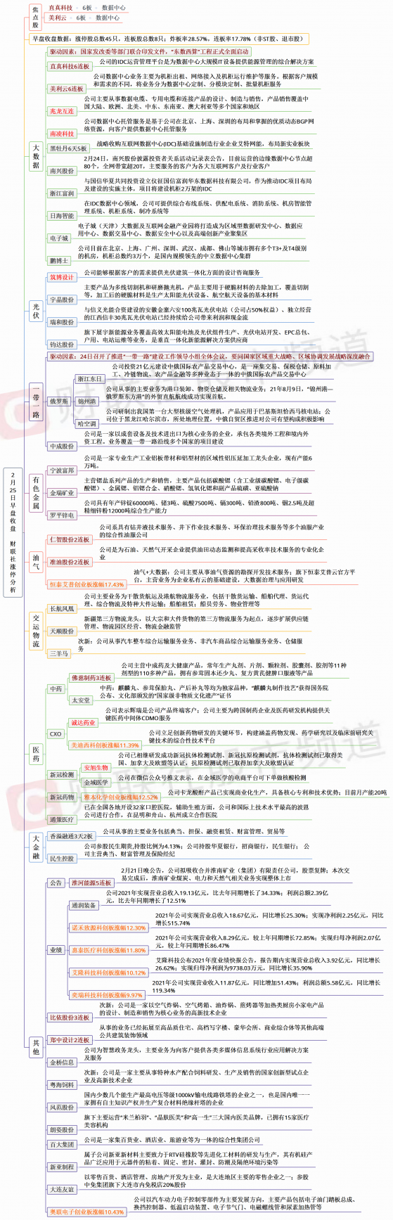 【财联社午报】创业板指涨逾2%！医药相关板块集体走强，防御类板块陷入调整