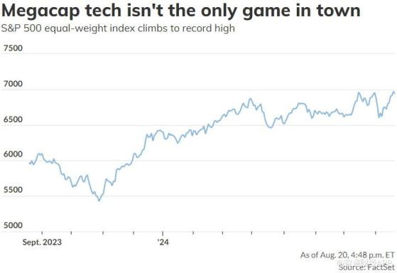 对“七巨头”审美疲劳？投资者积极寻找科技股外其他投资机会