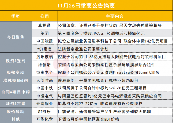 盘后公告集锦|两独董接连离职！这家公司印章失控 内斗愈演愈烈