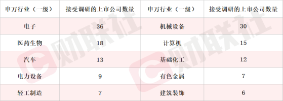 股价应声涨停！维生素E上半年出口订单同比有所回暖 这家上市公司本周迎机构调研