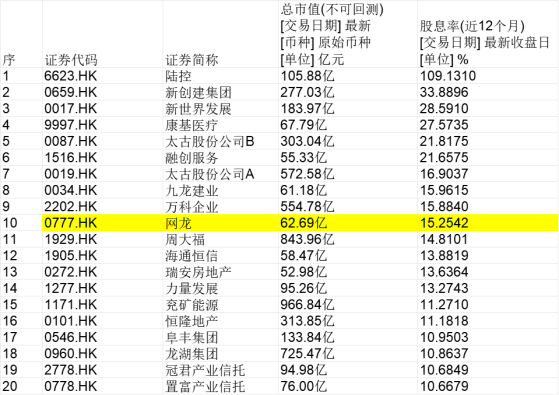 高股息率、持续分红彰显投资价值 网龙(00777)长线布局正当时