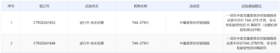 武田(TAK.US)TYK2抑制剂在华启动银屑病3期临床 全球计划招募1600人