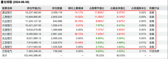 风格漂移仍五花八门，“智能中国”主题却重仓银行股，漂而优要被原谅吗？