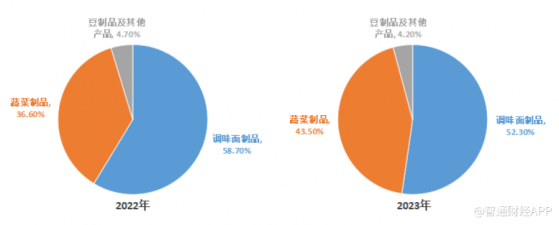 净利大增482%、高分红跑赢同业，卫龙美味(09985)长期配置价值凸显