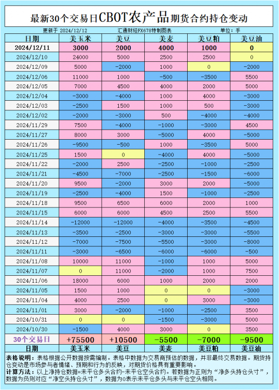 CBOT持仓分析：大豆、玉米、小麦市场的新趋势即将揭晓？