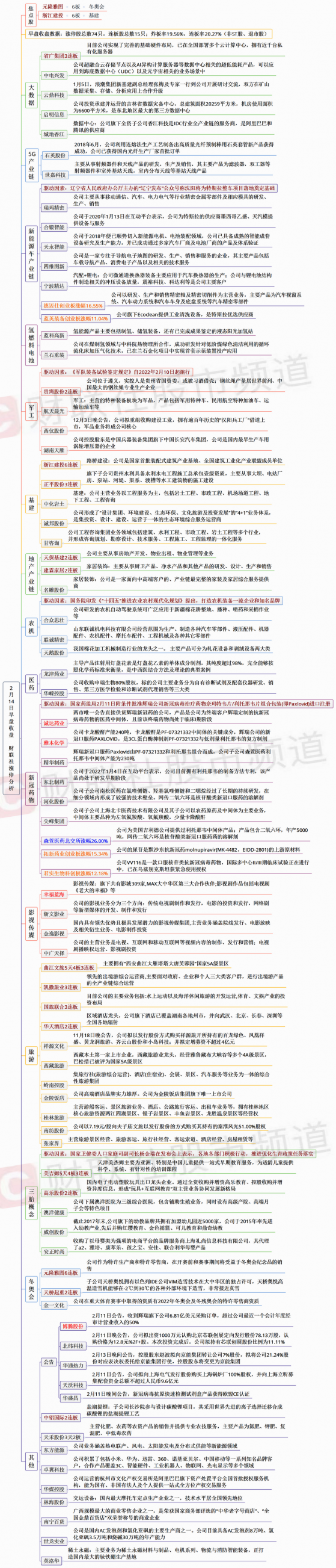 【财联社午报】东方财富大跌10%！数字货币板块回调，疫情治疗、旅游板块走强