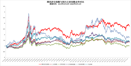 谁来管住ESG基金的风格漂移？科学评价体系是解决之道