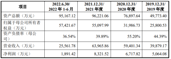 国地科技深交所IPO终止 涵盖智慧城市软件开发、综合解决方案等业务