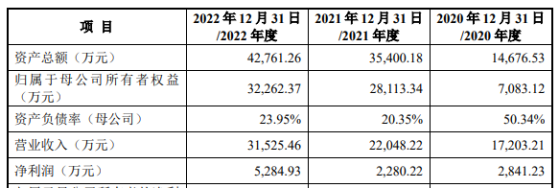 联适技术上交所IPO终止 致力于农机装备智能化和农业科技相关技术研发