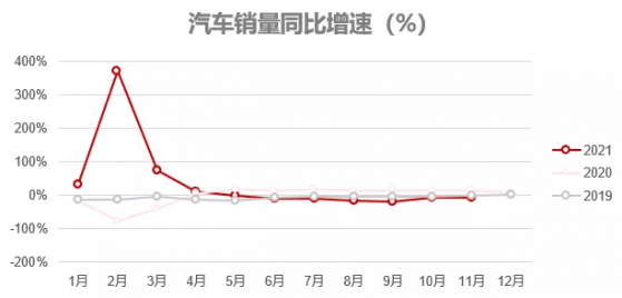 天风证券：乘用车短期销量回升  坚定看好吉利汽车（00175）等自主崛起车企龙头