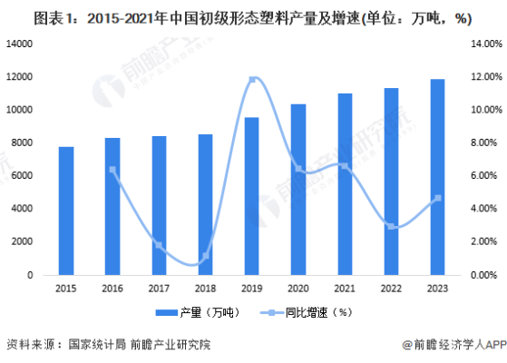 2024年中国塑料包装行业供需现状分析 供需两端同步回升【组图】