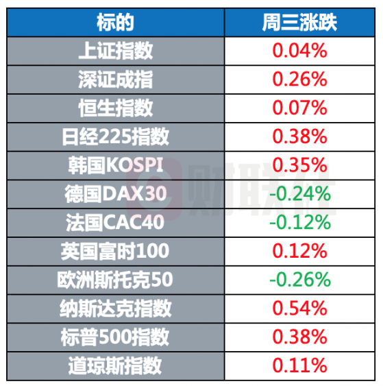 苹果据称正引入3D打印技术 欧盟拟长期向乌提供军备 | 环球市场