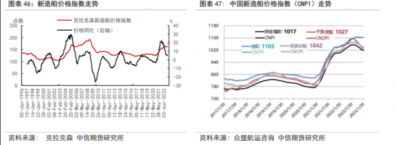 中国船舶Q1业绩“大跌眼镜” 分析人士称利润或于下半年释放