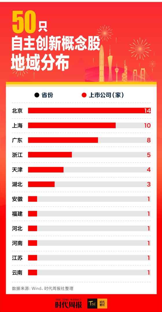 弄潮科技创新：A股50只自主创新概念股，成色几何？上半年研发总投入超560亿