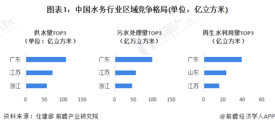 2024年广东省水务行业发展现状分析 用水总量下降，用水效率提升【组图】