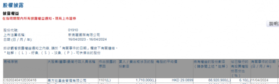 易方达基金增持新秀丽(01910)171万股 每股作价约29.09港元