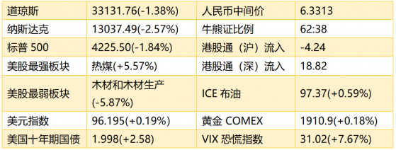 智通港股早知道 | (2月24日)离岸人民币创2018年5月以来新高 香港将拨款约475亿港元抗击疫情