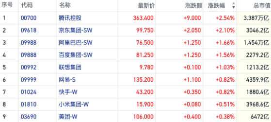 恒指反抽短线沽空连日走高 业绩披露密集个股行情活跃｜港股风向标