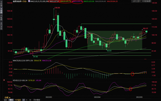 5月9日美原油交易策略：沙特下调亚洲售价，西方打算禁运俄罗斯石油，多空各有依仗