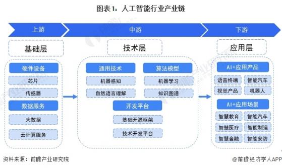 【干货】中国人工智能行业产业链全景梳理及区域热力地图
