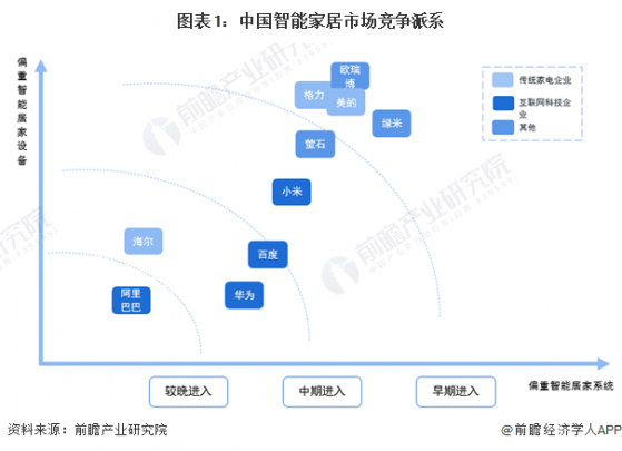 【行业深度】洞察2024：中国智能家居行业竞争格局及市场份额(附市场集中度、企业市场份额等)
