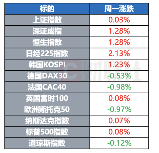 特朗普同意就遇刺事件接受FBI讯问 美政府债务突破35万亿美元 | 环球市场